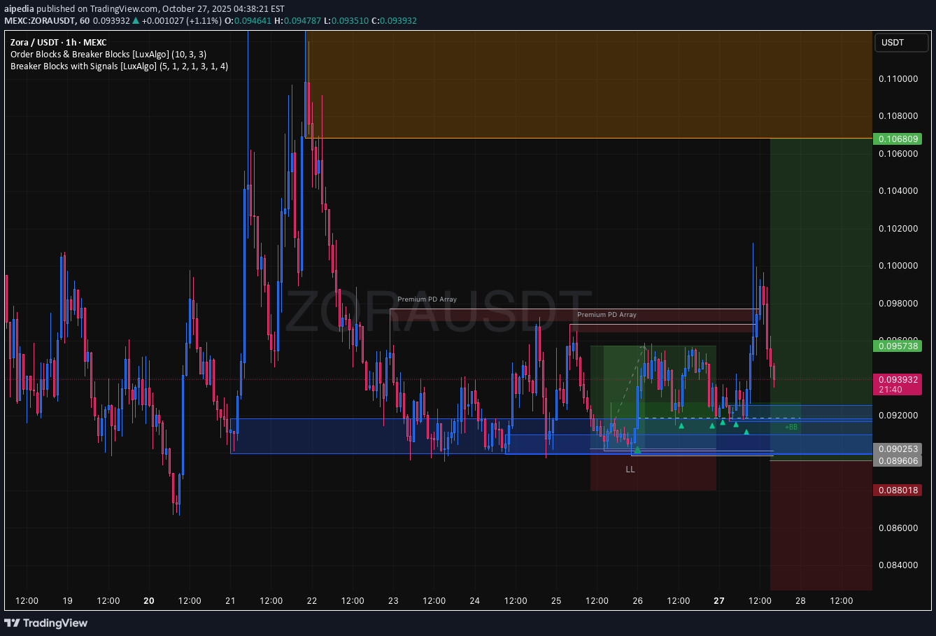 خرید،تکنیکال،aipedia