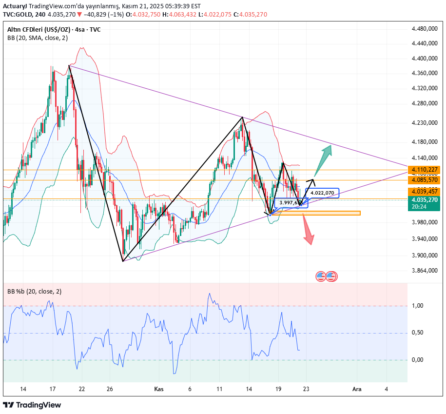 PAXG،Technical،ActuaryJ