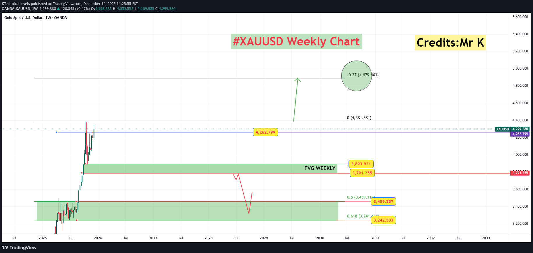 شراءPAXG،التحليل الفني،KTechnicalLevels