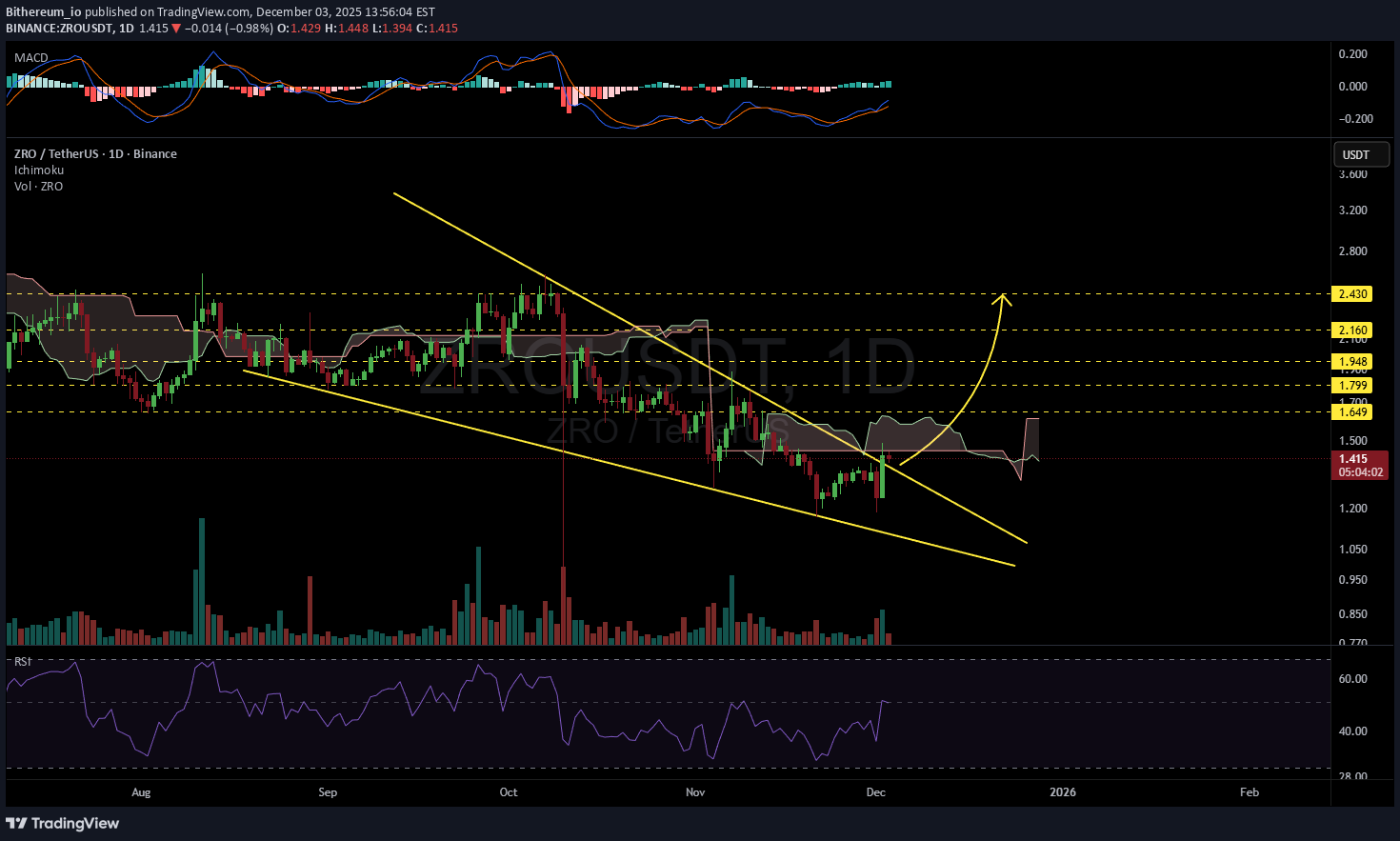 ،تکنیکال،Bithereum_io