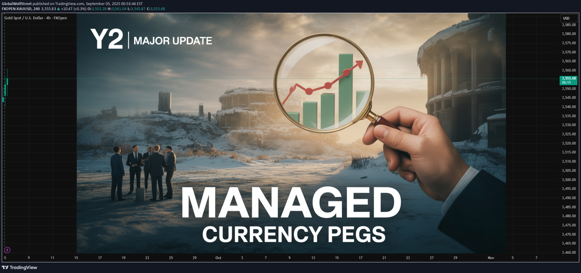 PAXG،Technical،GlobalWolfStreet