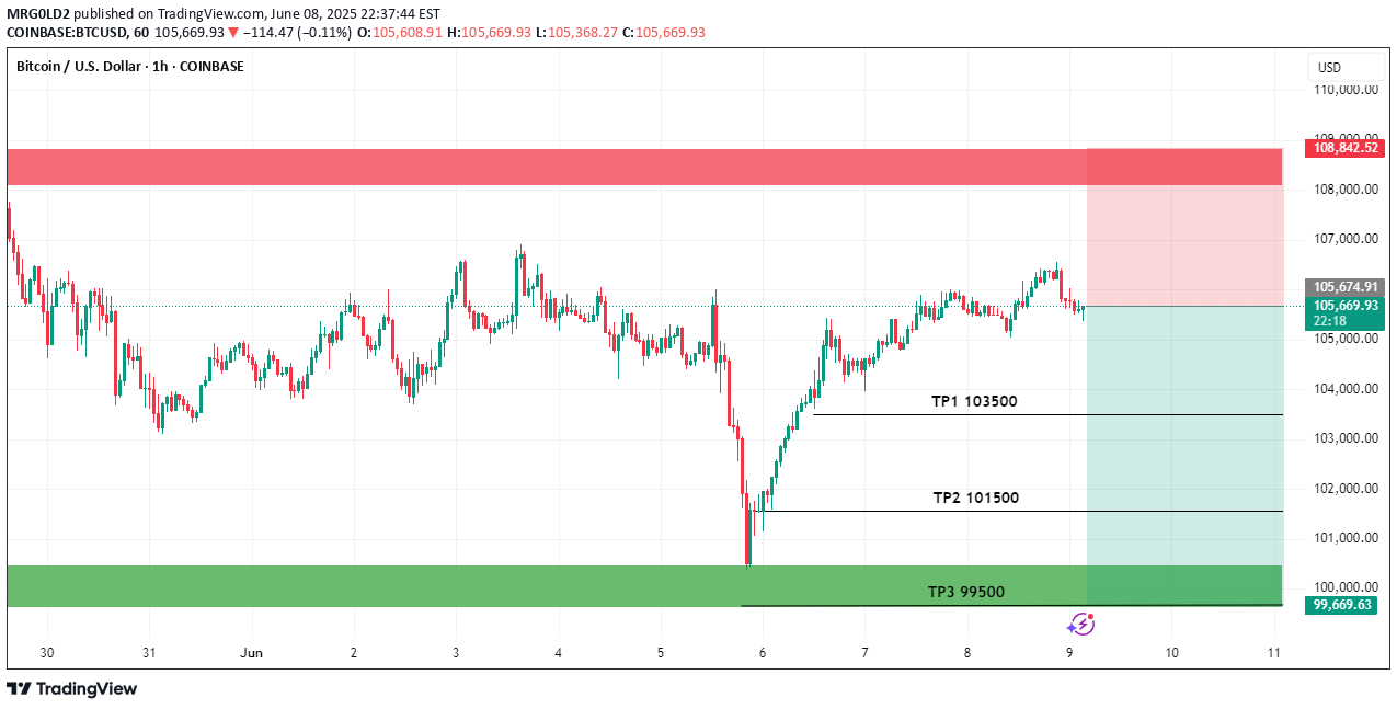 SellBTC،Technical،MRG0LD2