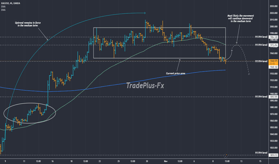 PAXG،تکنیکال،TradePlus-Fx