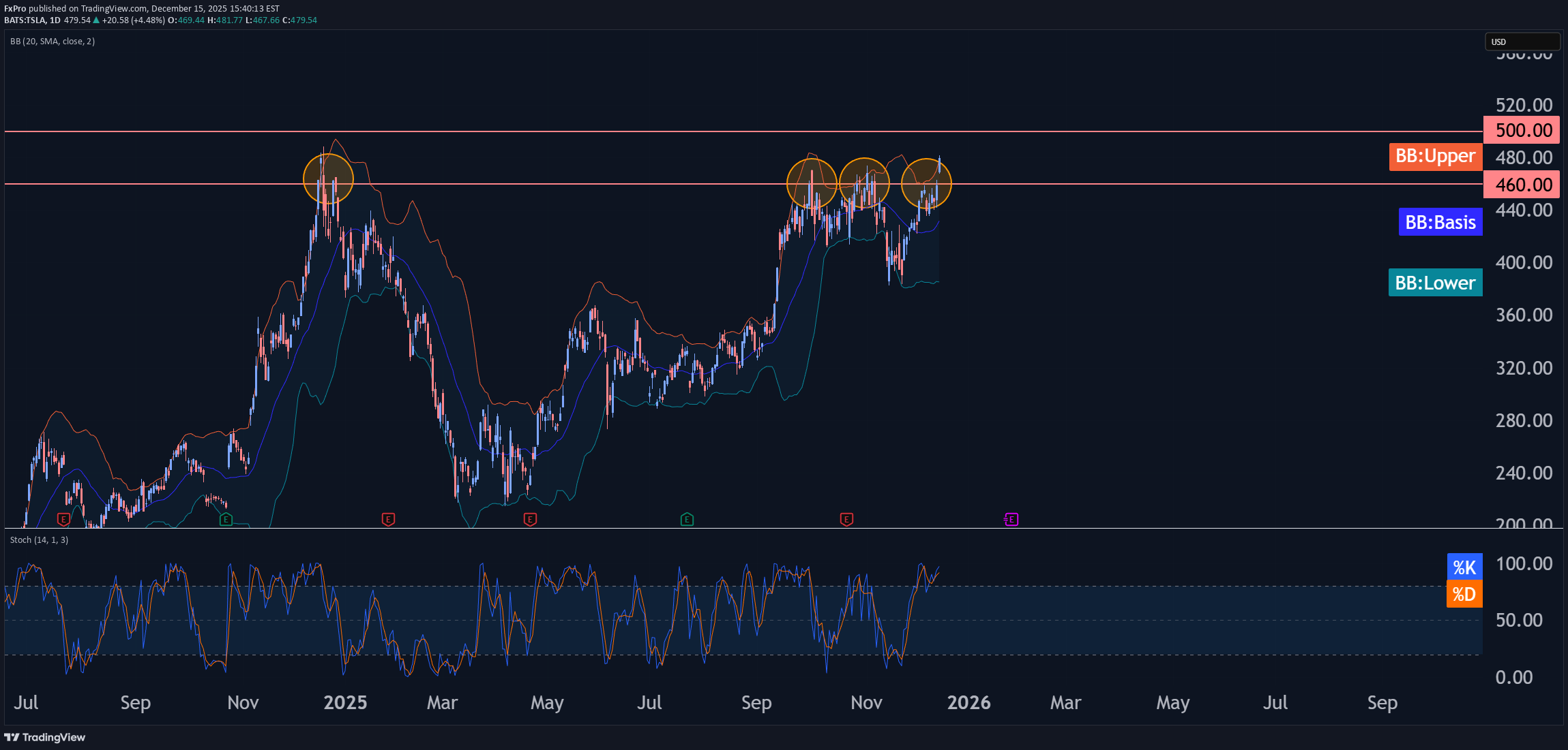 Satın alTSLAX،Teknik،FxPro