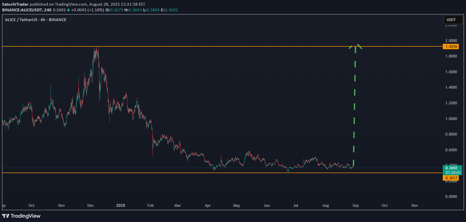 Buy،Technical،SatochiTrader