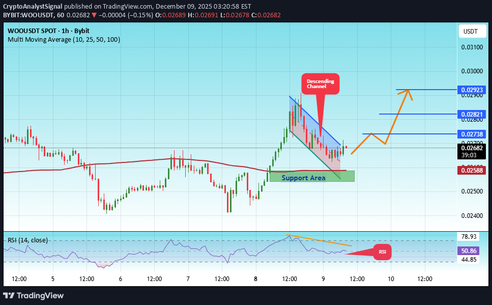 خرید،تکنیکال،CryptoAnalystSignal