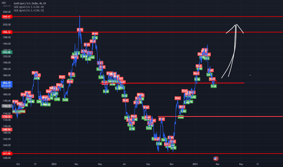 خریدPAXG،تکنیکال،drasyrafz