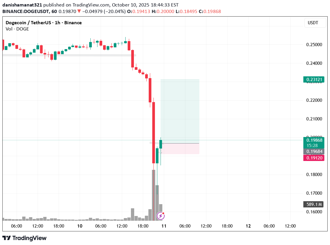 خریدDOGE،تکنیکال،danishamanat321