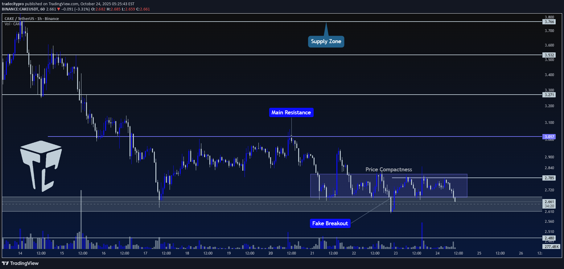 CAKE،تکنیکال،tradecitypro