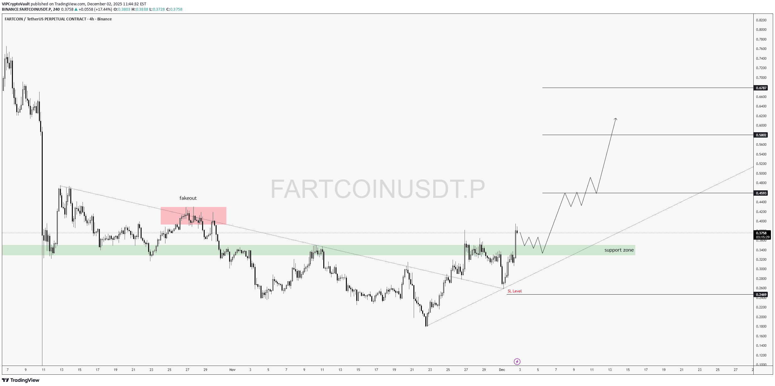 خرید،تکنیکال،VIPCryptoVault