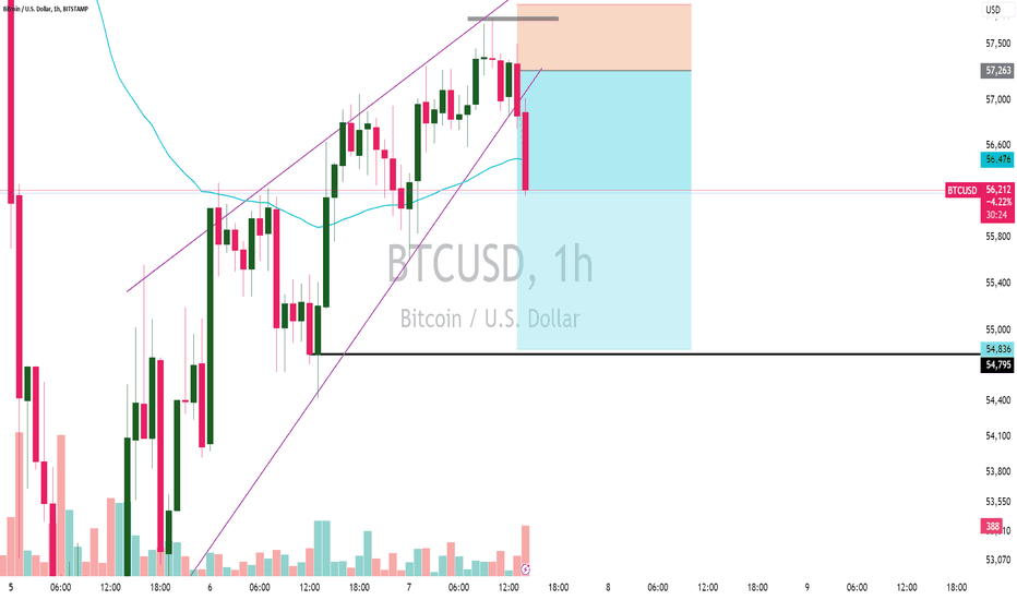BTC،تکنیکال،Vishalatul097