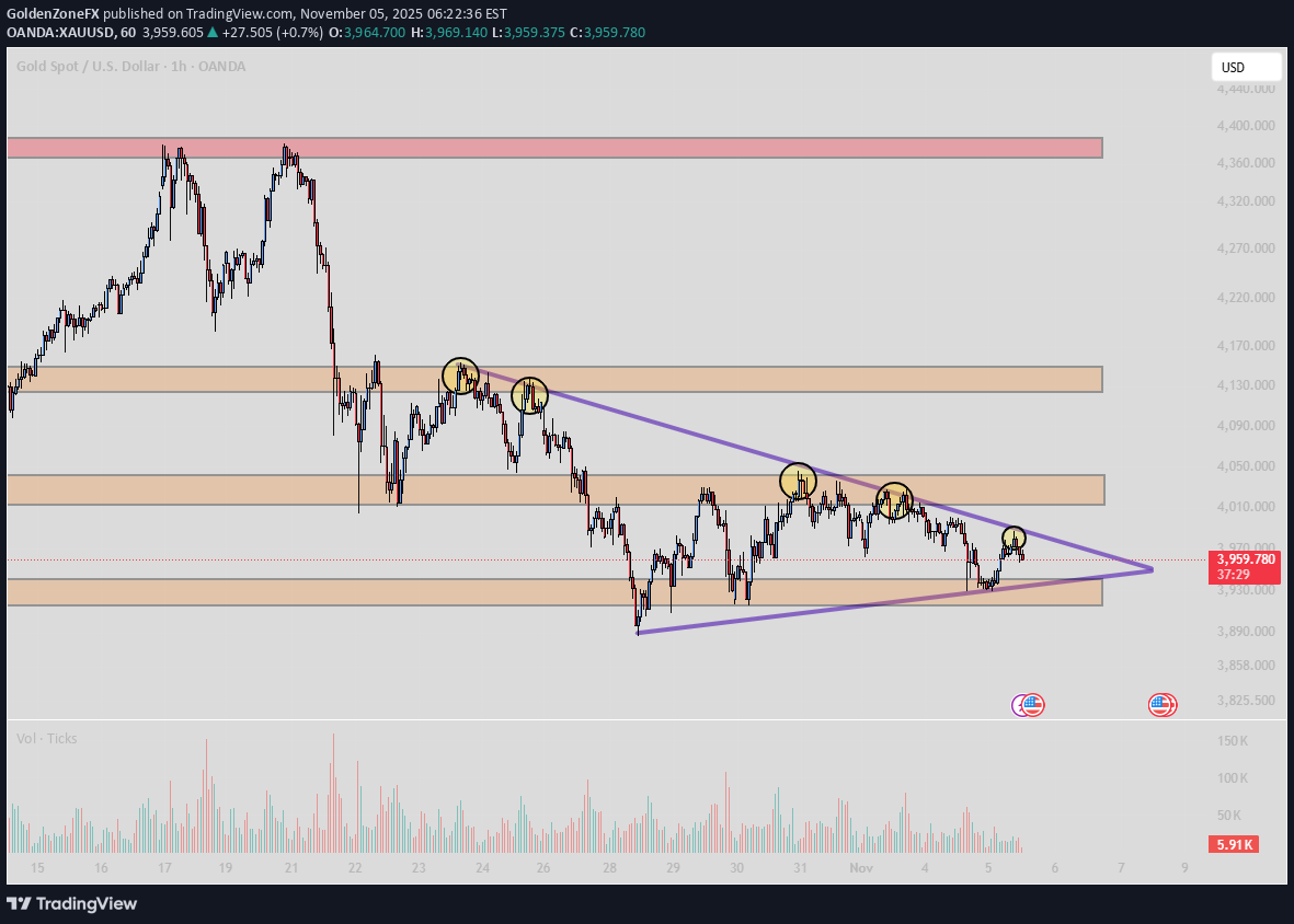 PAXG،تکنیکال،GoldenZoneFX