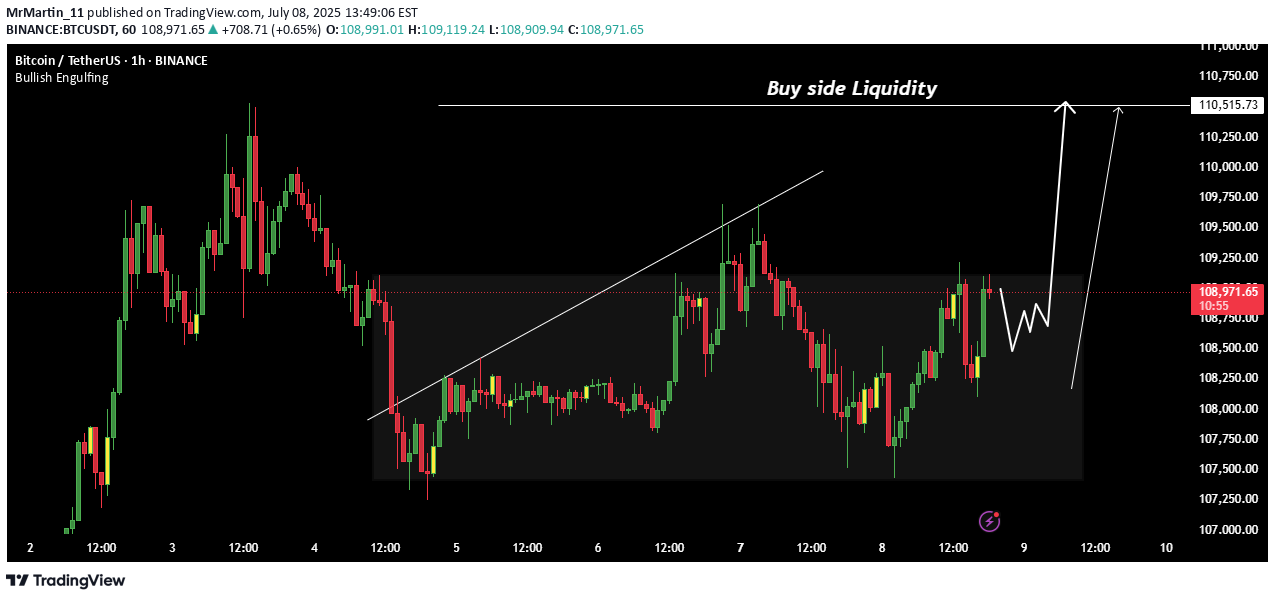 شراءBTC،التحليل الفني،MrMartin_11