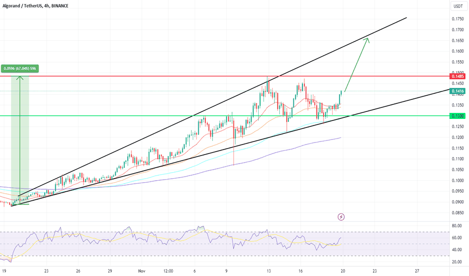 خریدALGO،تکنیکال،kush23456