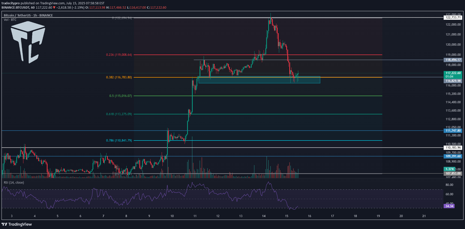 Satın alBTC،Teknik،tradecitypro