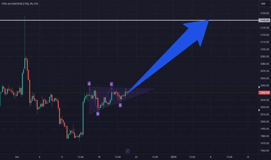 خریدPAXG،تکنیکال،TimiOnur