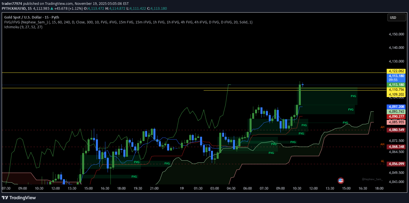 خریدPAXG،تکنیکال،trader77974