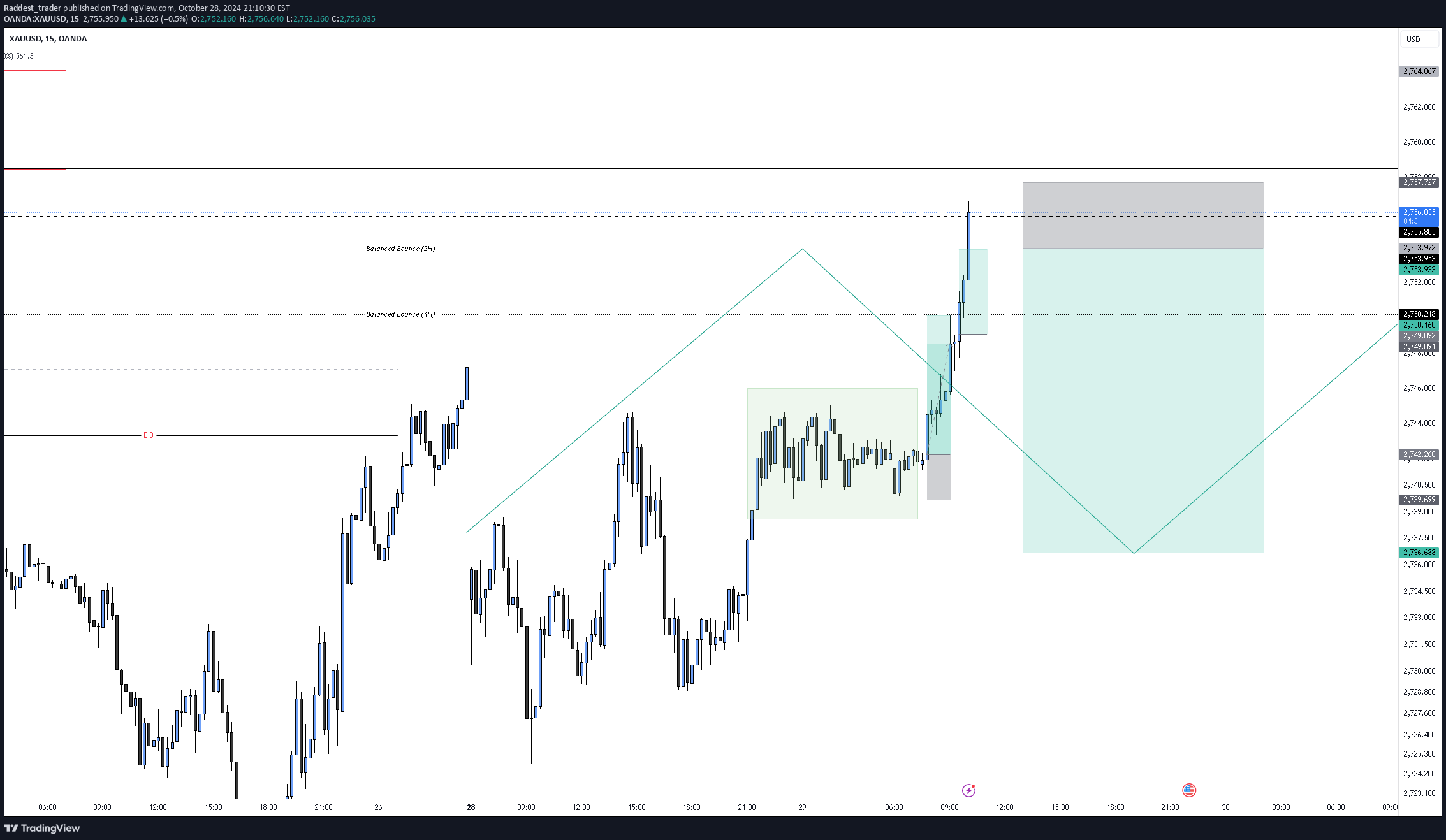 خریدPAXG،تکنیکال،Raddest_trader