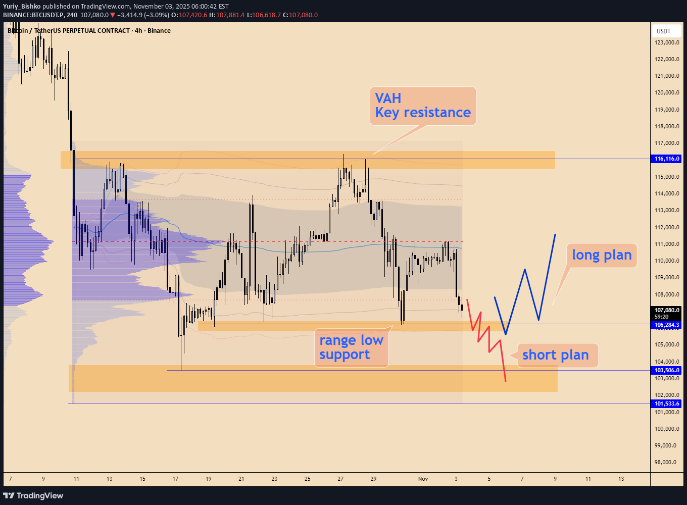 BTC،تکنیکال،Yuriy_Bishko