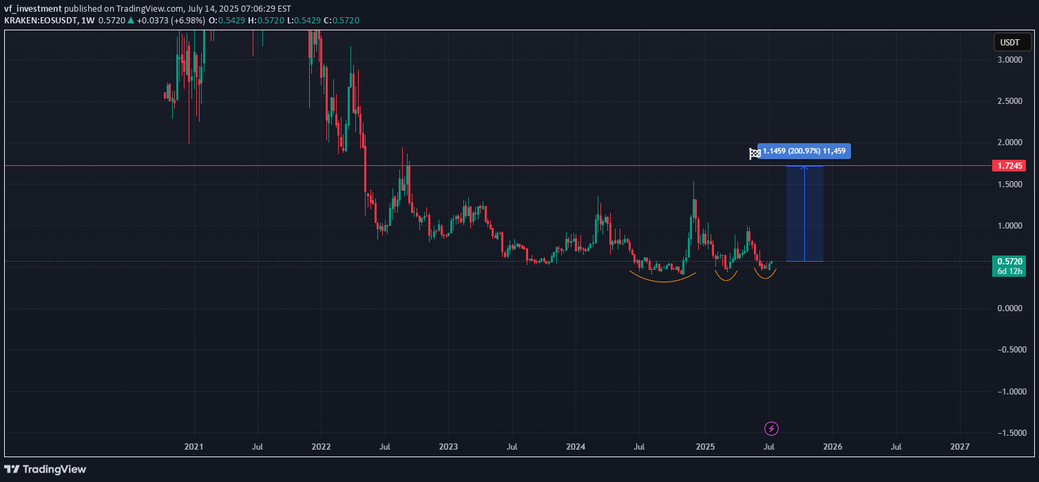 خرید،تکنیکال،vf_investment