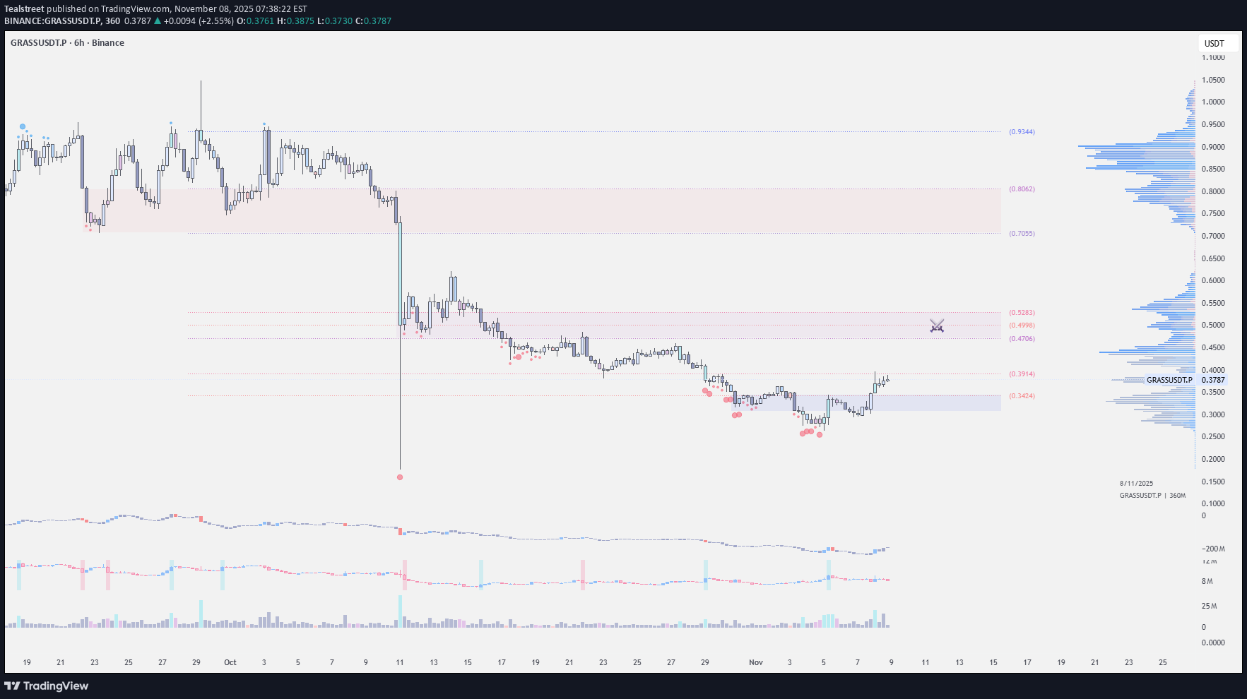 GRASS،تکنیکال،Tealstreet