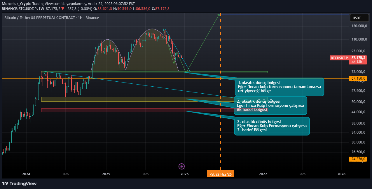 BTC،Teknik،Monseiur_Crypto