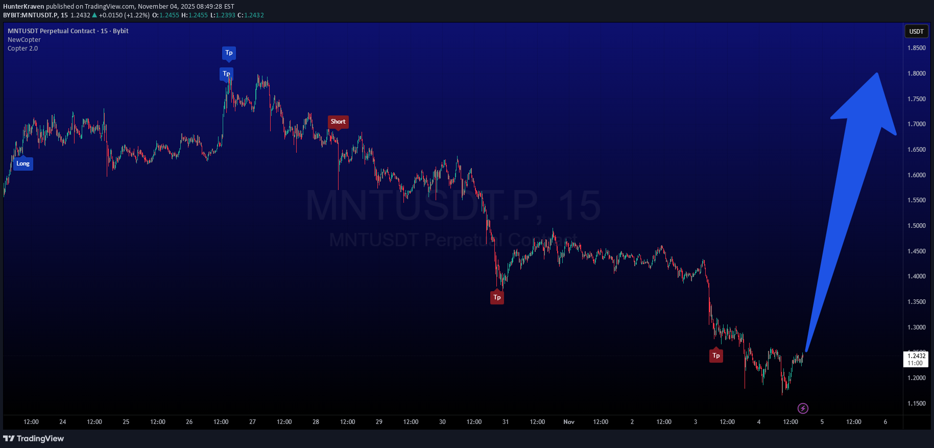 خرید،تکنیکال،HunterKraven