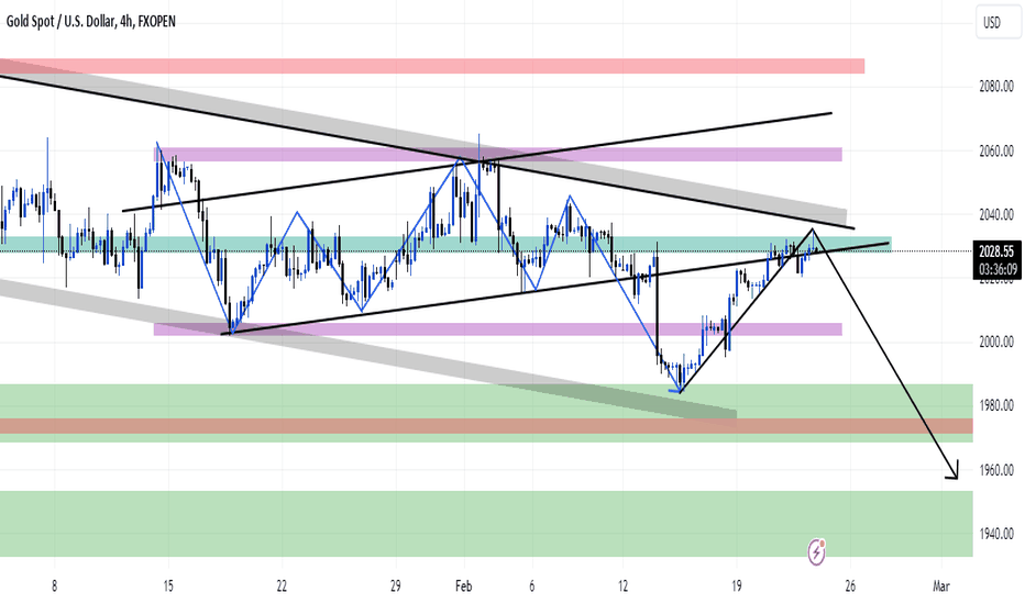 BuyPAXG،Technical،trendline2024