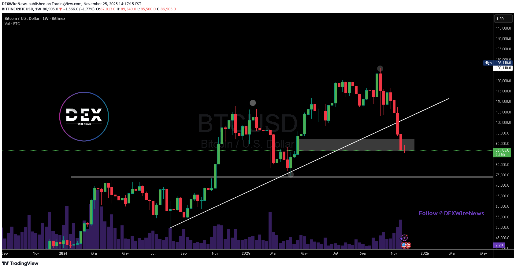 Satın alBTC،Teknik،DEXWireNews