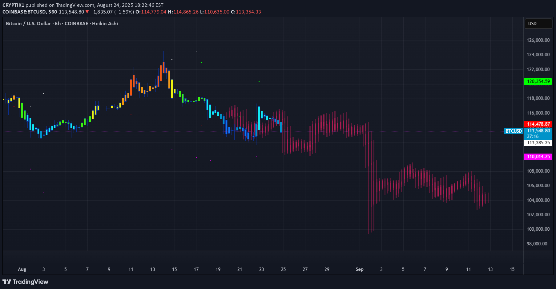 İndirimBTC،Teknik،CRYPTIK1