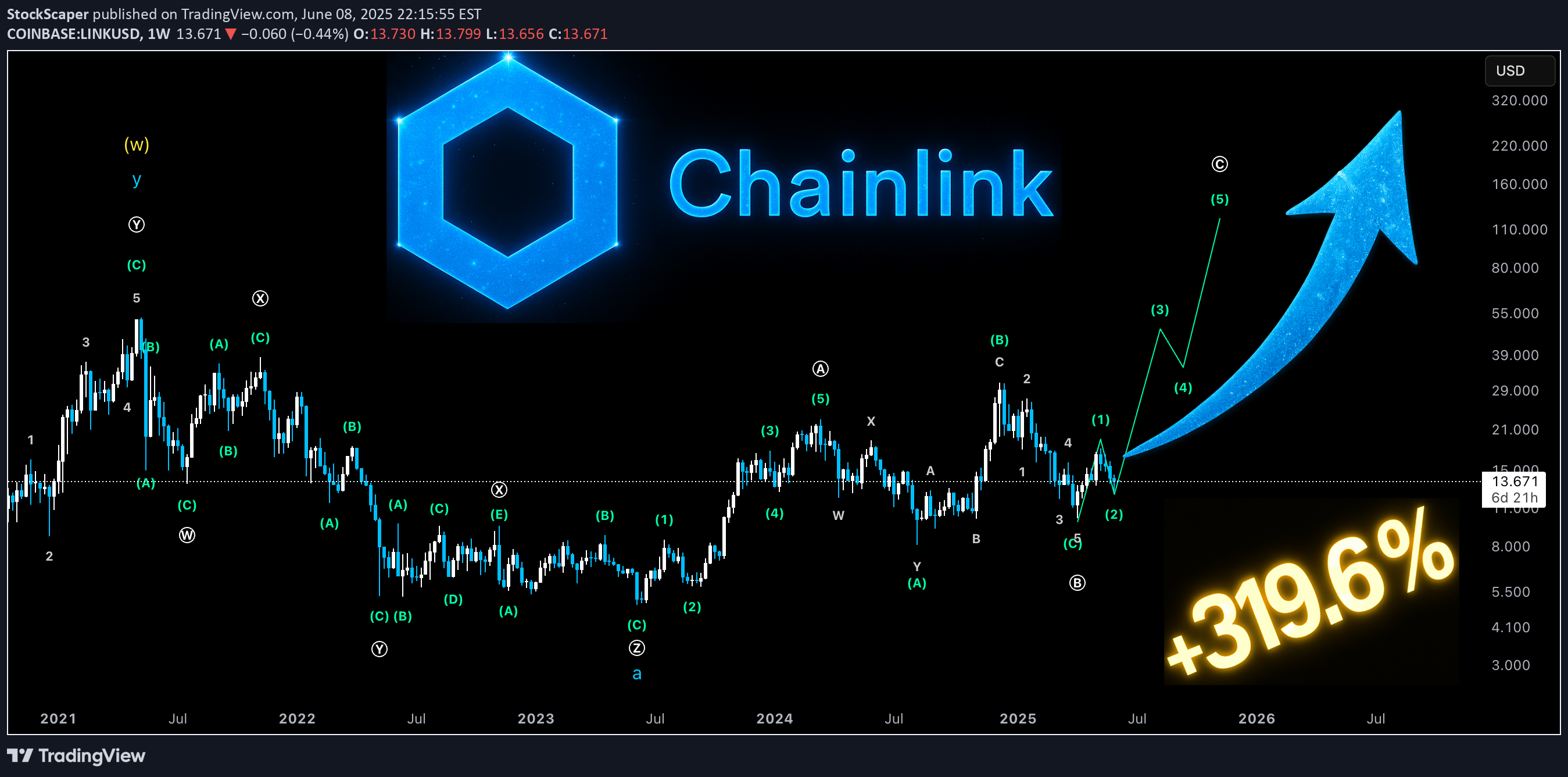 Satın alLINK،Teknik،StockScaper