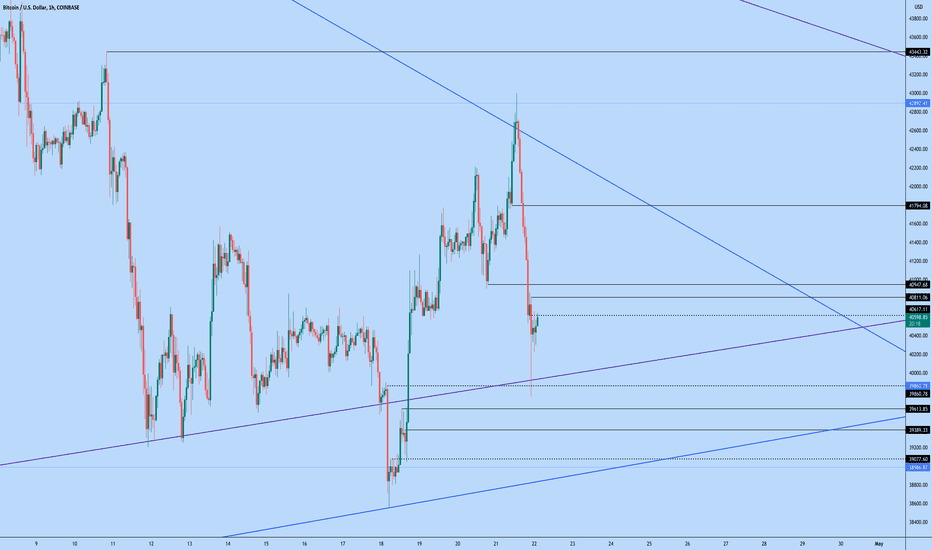 BTC،تکنیکال،MrWhale