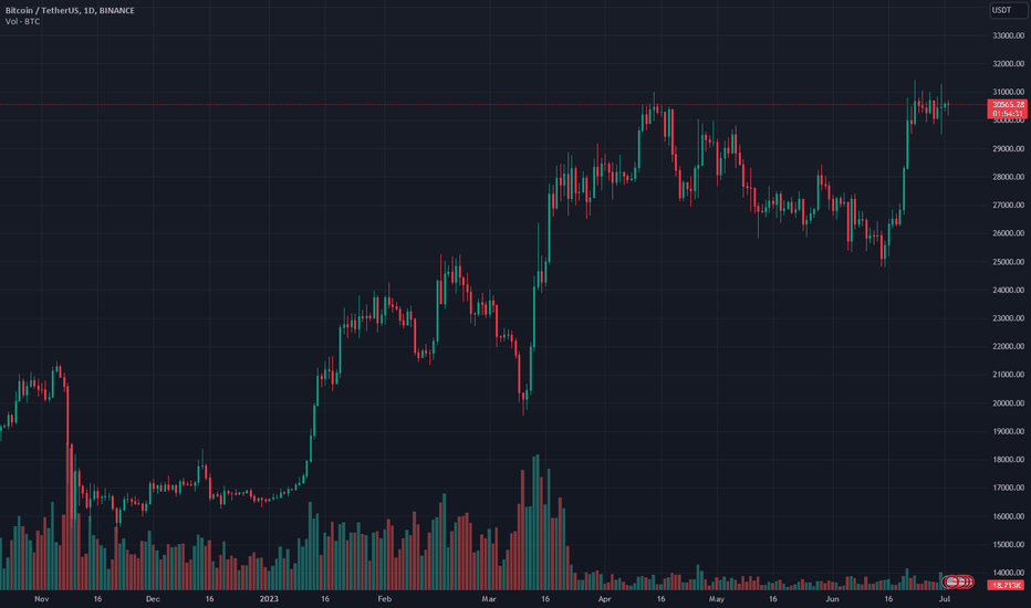 BTC،تکنیکال،nicozadeh