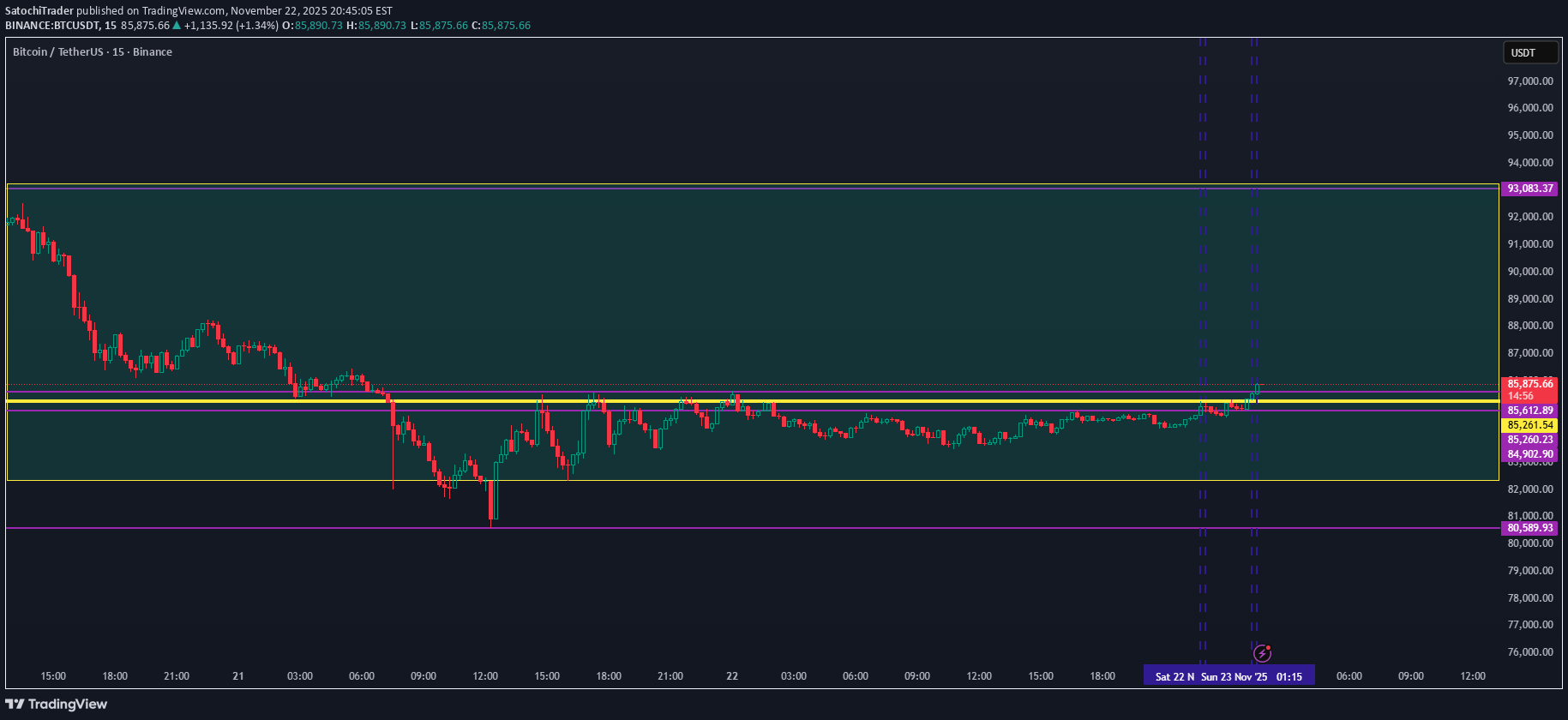 Satın alBTC،Teknik،SatochiTrader