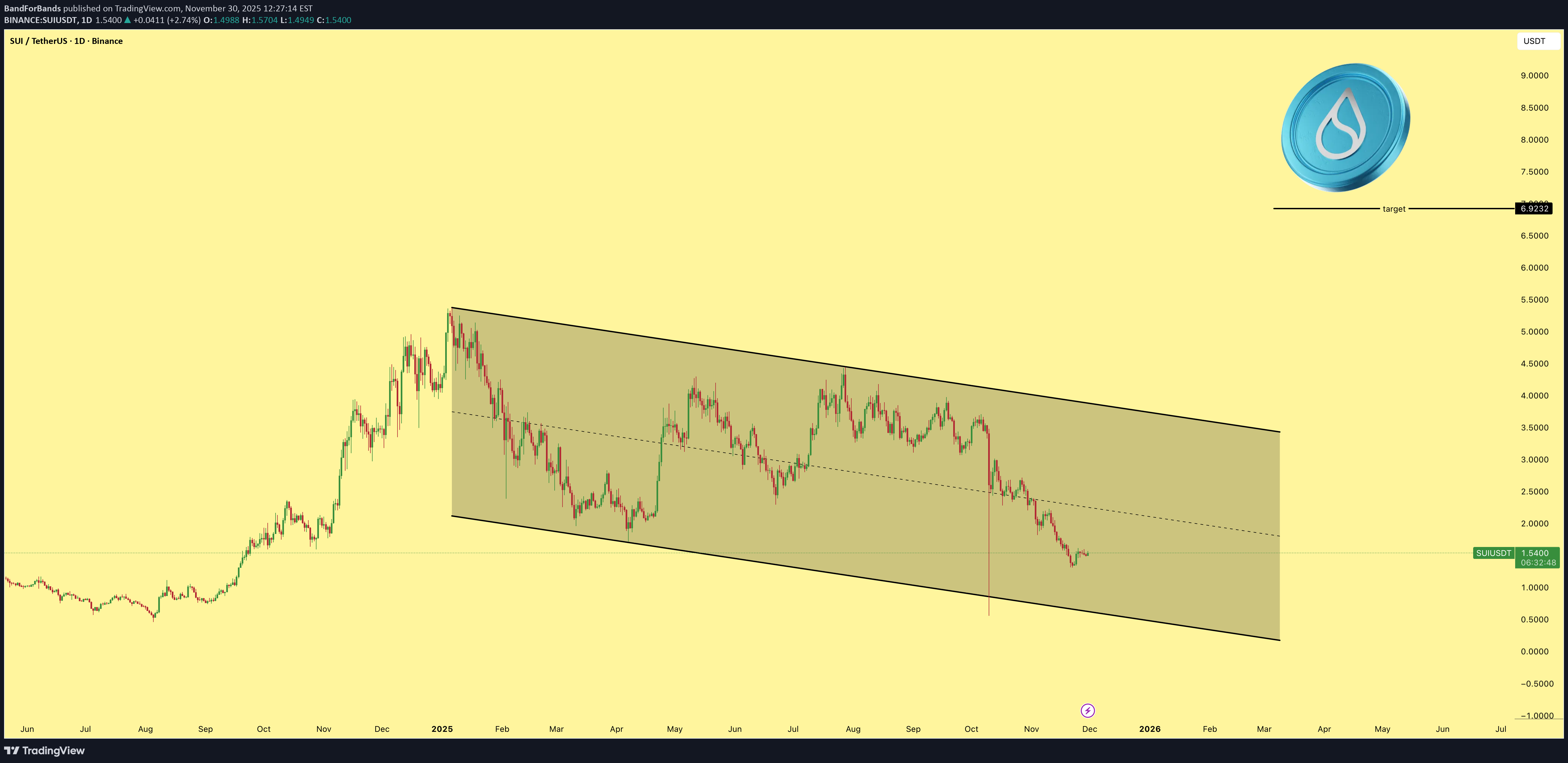 خرید،تکنیکال،BandForBands