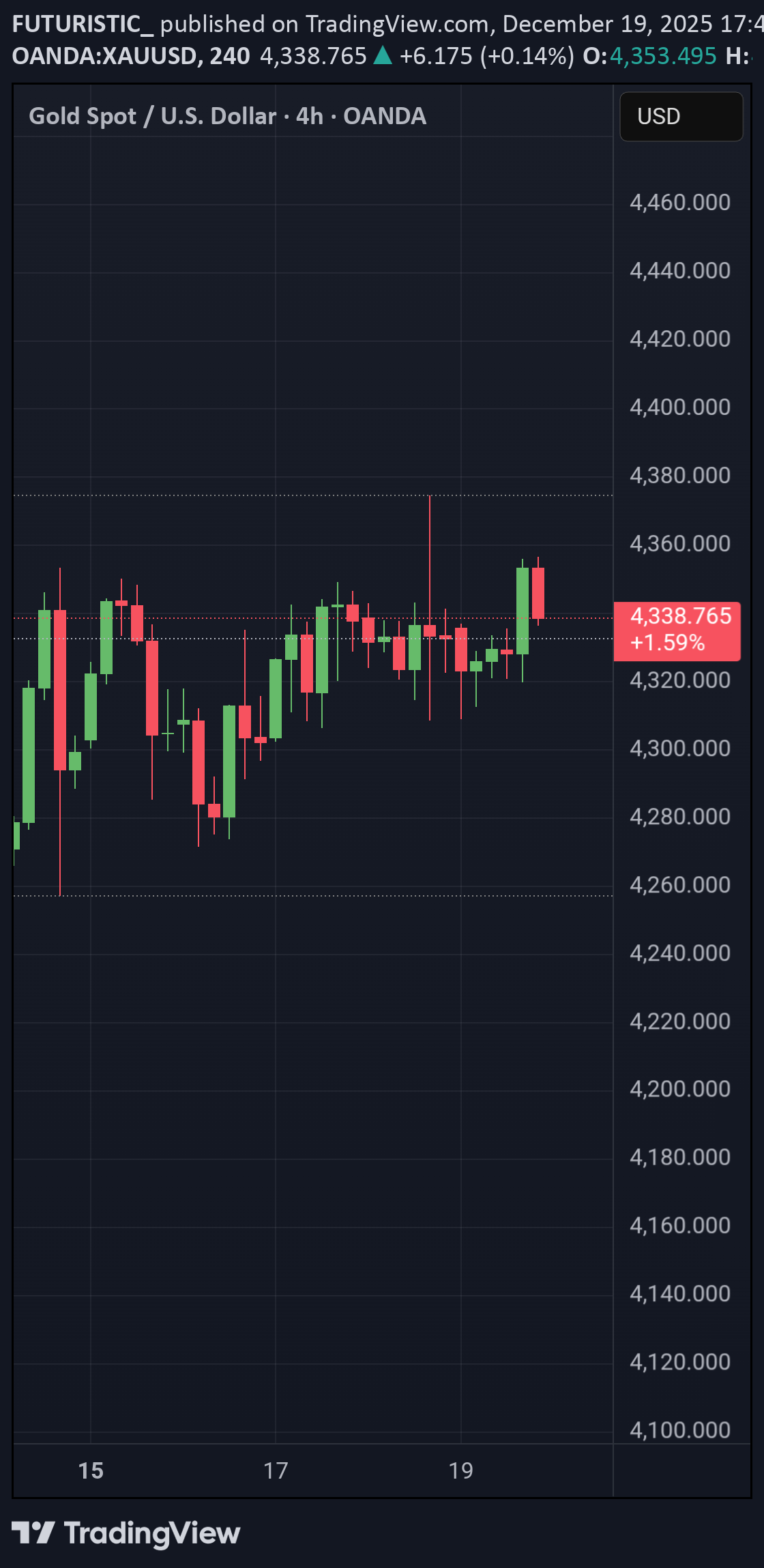 PAXG،تکنیکال،FUTURISTIC_