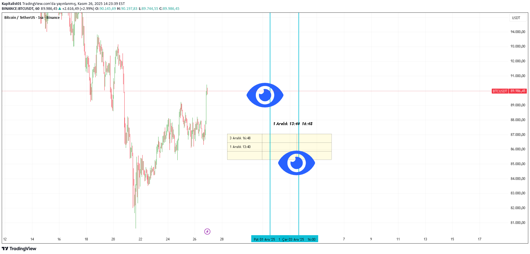 BTC،Technical،Kapitalist01