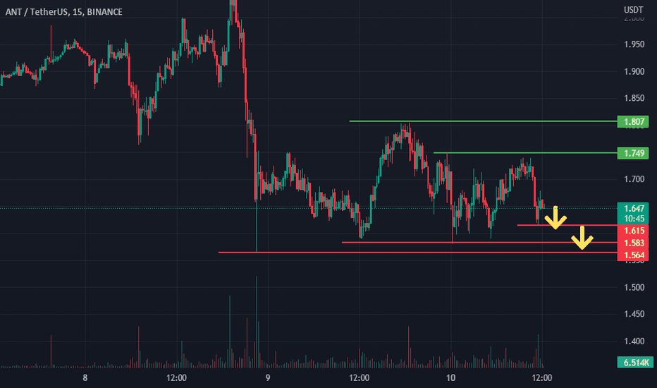 Waiting for the cascade breakout | TA
