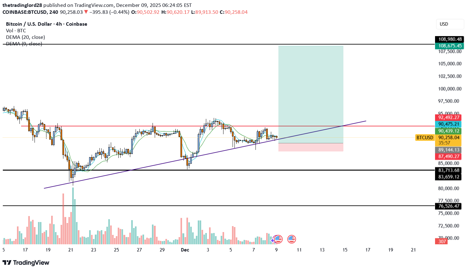 Satın alBTC،Teknik،thetradinglord28