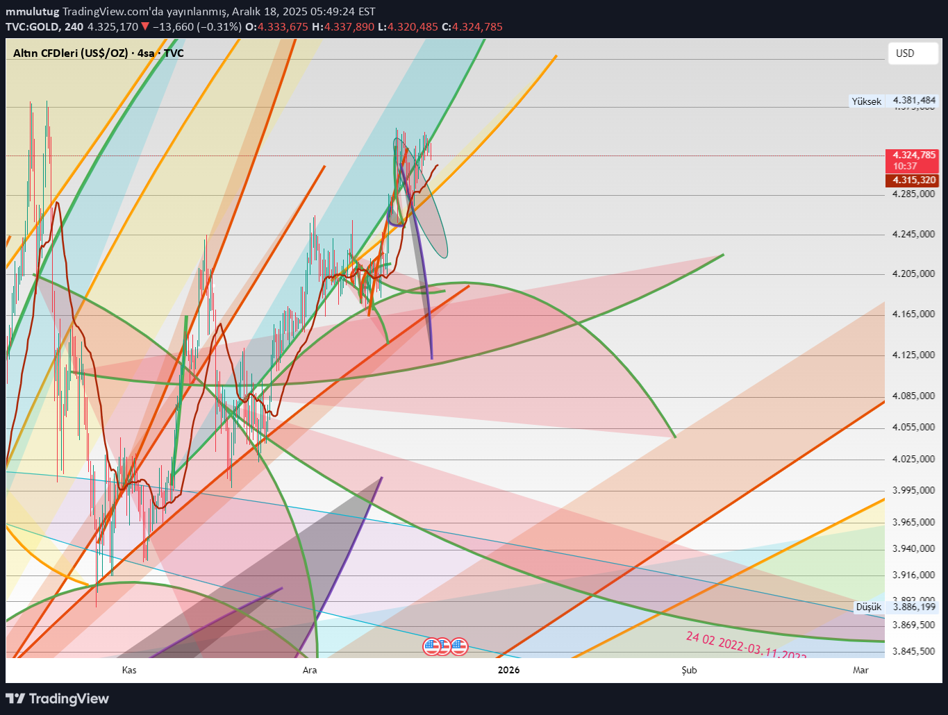 PAXG،Teknik،mmulutug