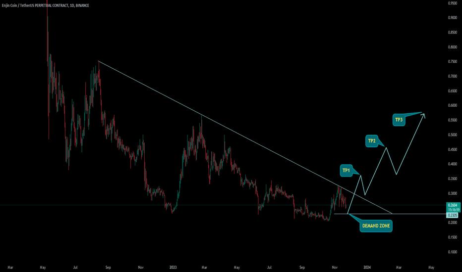 خرید،تکنیکال،btcsimorg