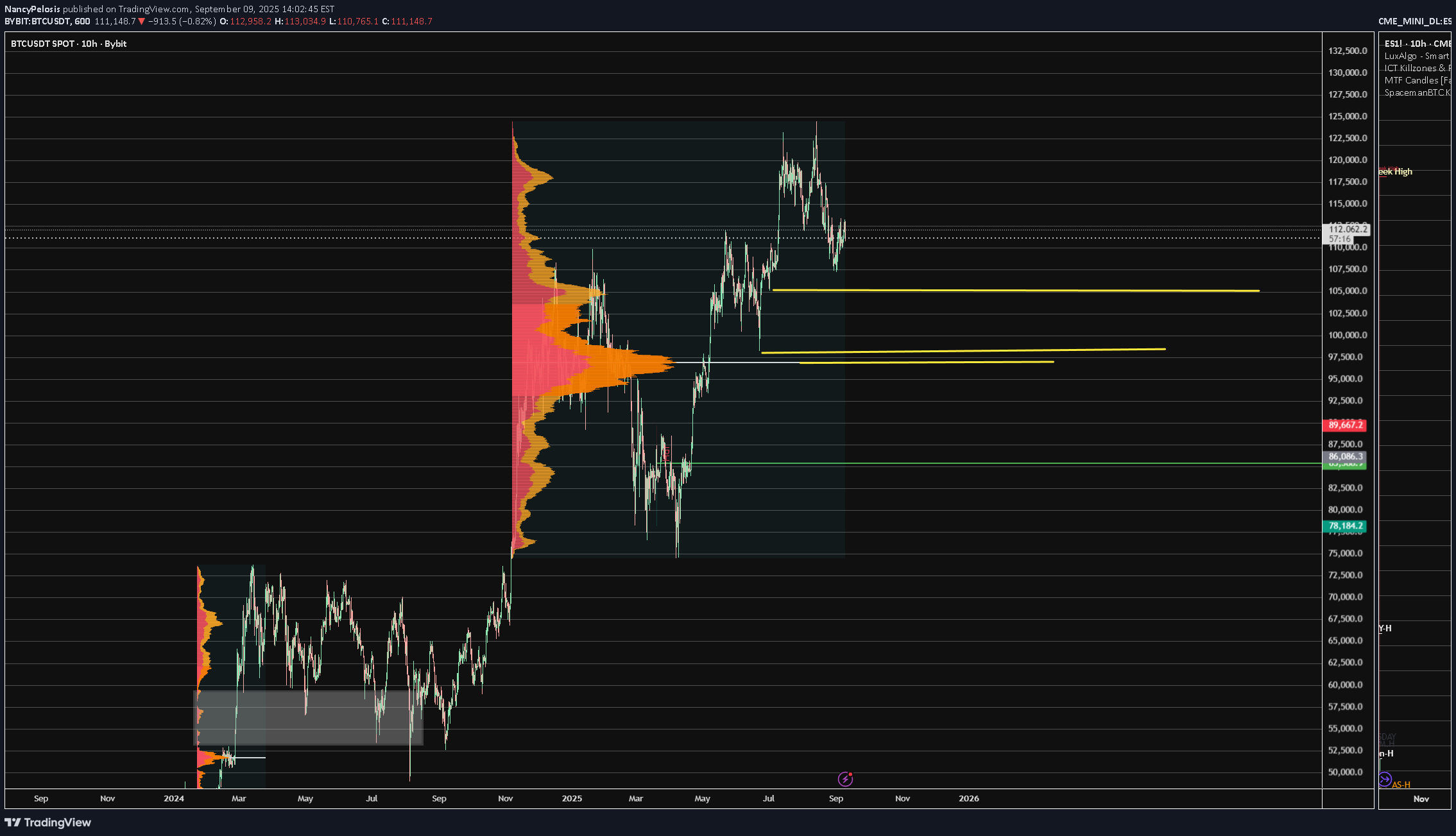 BTC،تکنیکال،NancyPelosis
