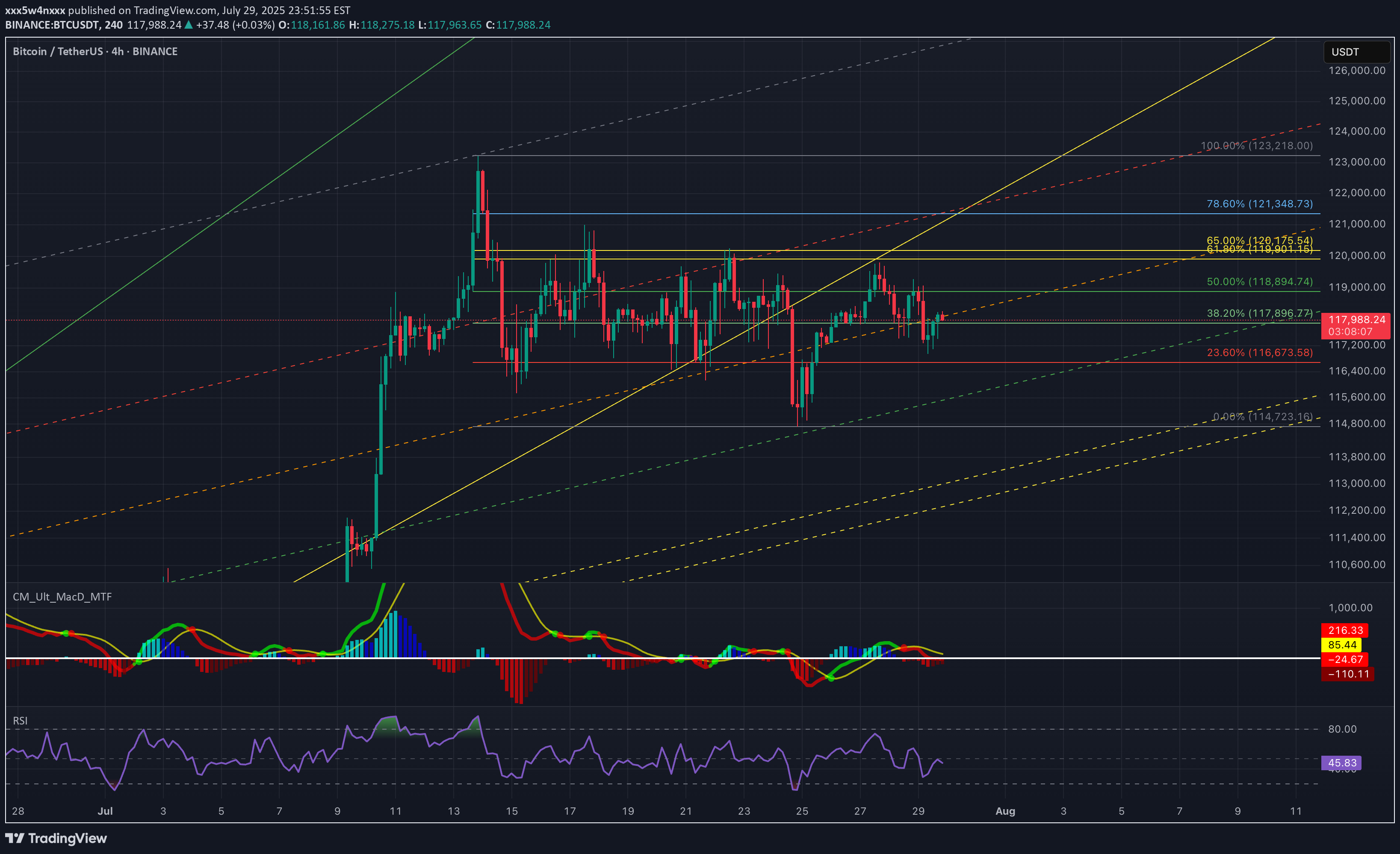 خریدBTC،تکنیکال،xWindx