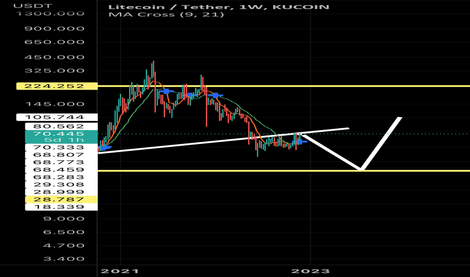 فروشLTC،تکنیکال،Ali_343