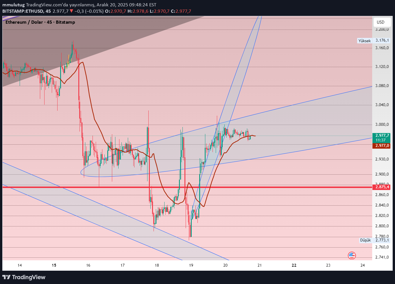 ETH،Teknik،mmulutug
