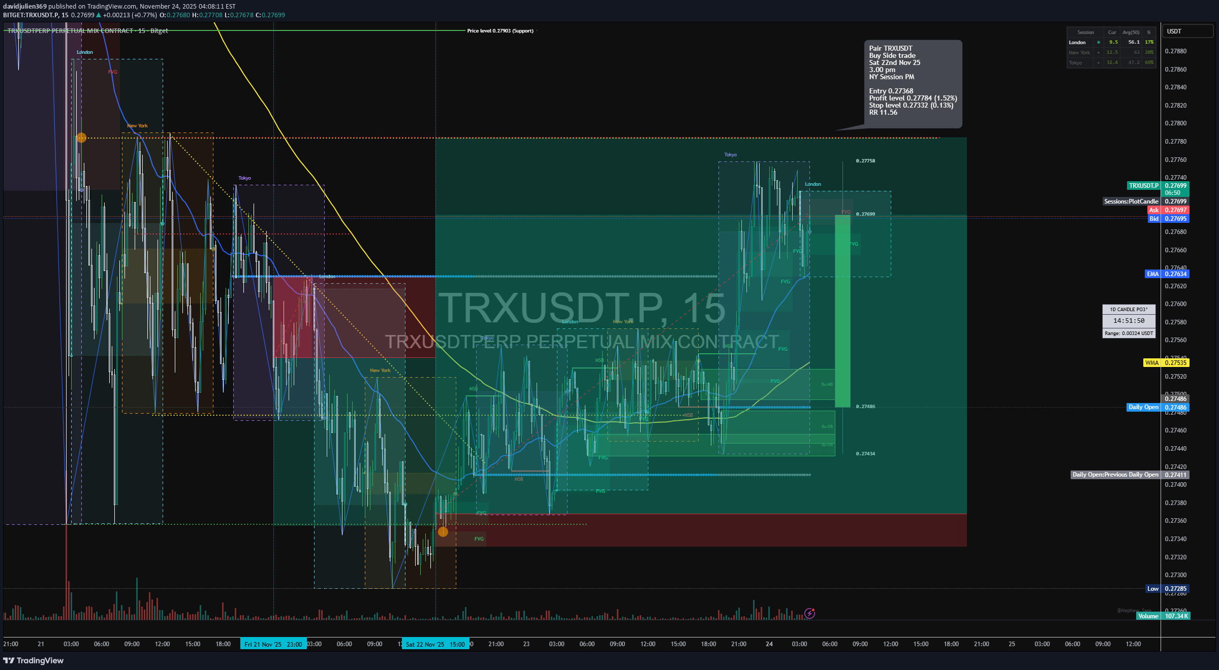 شراءTRX،التحليل الفني،davidjulien369