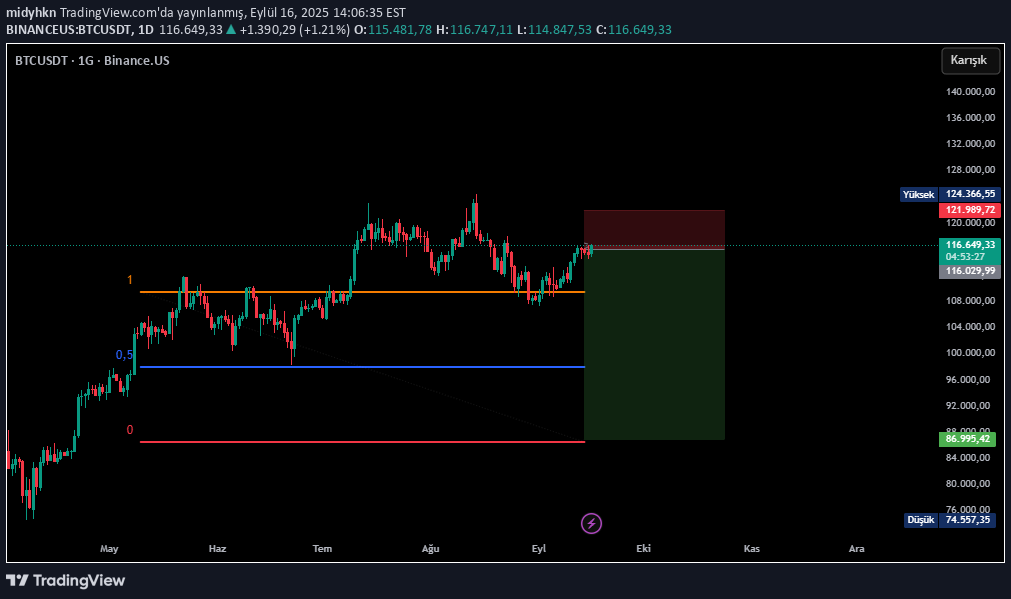 SellBTC،Technical،midyhkn