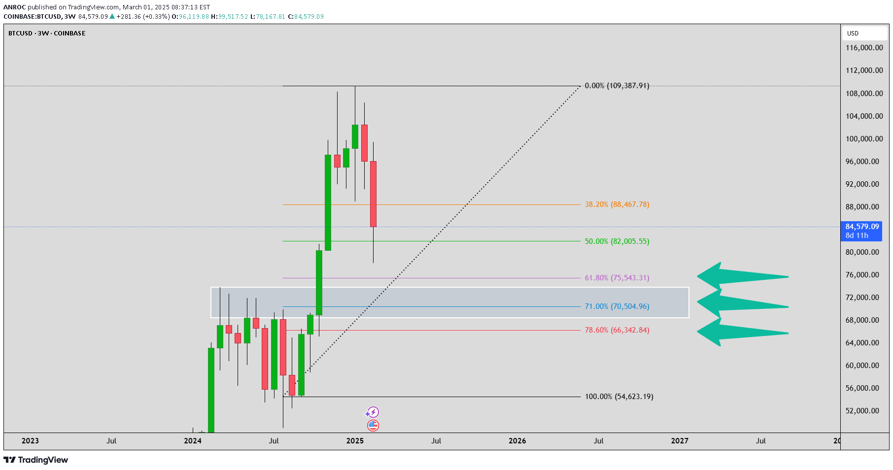 شراءBTC،التحليل الفني،ANROC