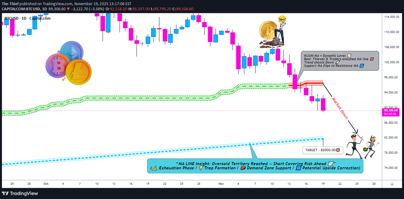 فروشBTC،تکنیکال،The-Thief