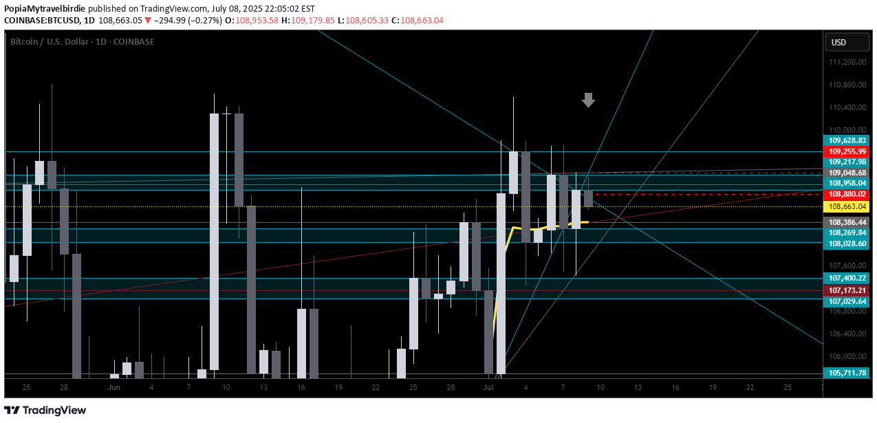 فروشBTC،تکنیکال،PopiaMytravelbirdie